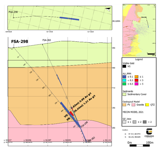 Cerrado Gold Inc., Thursday, December 15, 2022, Press release picture
