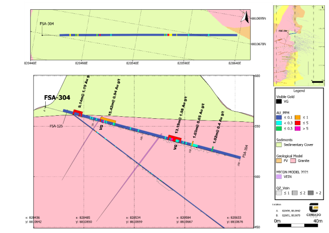 Cerrado Gold Inc., Thursday, December 15, 2022, Press release picture