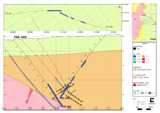 Cerrado Gold Inc., Monday, January 30, 2023, Press release picture