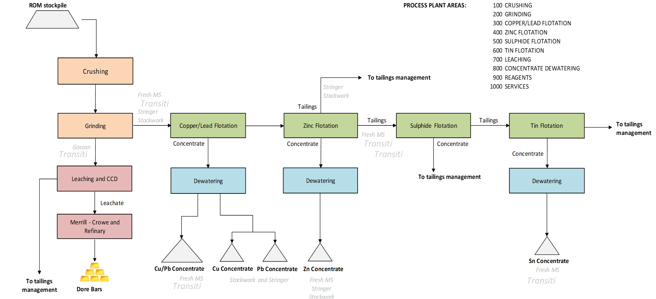 Lagoamap 090425 feasibility 4 min