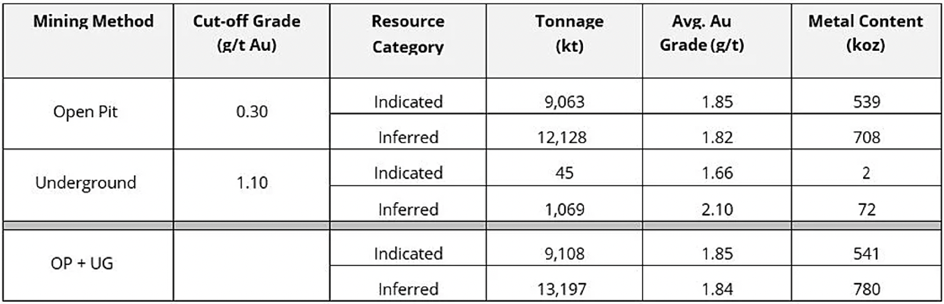 MDC Mineral Resources